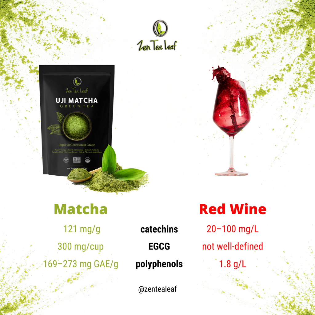 Red Wine vs Matcha: Which is the Ultimate Health Drink?