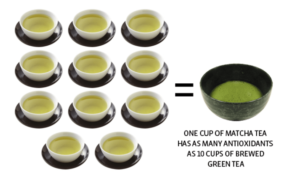 Zen Tea Leaf Tea Organic Uji Matcha Green Tea